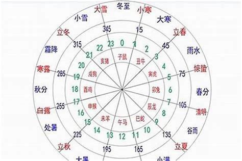 八字喜忌顏色|【八字顏色喜忌】八字解析：找出你的幸運色，趨吉避。